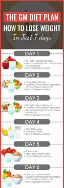 Pin On Weight Loss