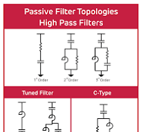 Passive Harmonic Filtering Systems - Endoks