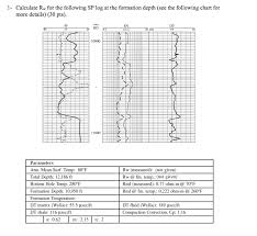 Solved 1 Calculate Rw For The Following Sp Log At The Fo