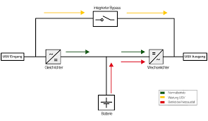 Wartungsvertrag ein wartungsvertrag ist die beste möglichkeit, die kontinuität ihres geschäftes abzusichern und die lebensdauer ihrer anlage Usv Fachwissen Procom Usv