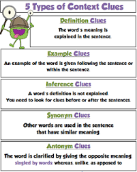 Free 5 Types Of Context Clues Poster Plus An Activities And Giveaway Context Clues Reading Classroom Context Clues Activities