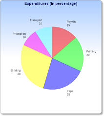 Pie Chart Questions Data Interpretation 2_4149 Career Anna