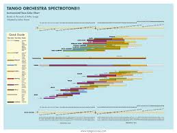 tango orchestra spectrotone