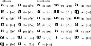 This ipa keyboard allows you to type phonetic transcriptions of words in all languages. 87bdbee979c61afc0da932fe0ba1c77a Jpg 600 304 Pixels Writing Systems Language Phonetic Alphabet