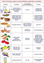 L Alimentation Laxophobie Et Colopathie Fonctionnelle Nutrition Nutrition Images Watermelon Nutrition Facts Fodmap Nutrition Coach