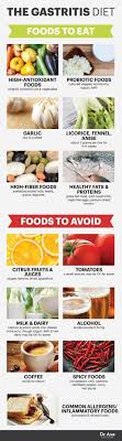 Pin On Diet Plans