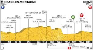 Les candidats au maillot jaune pourraient observer un moment de trêve et le profil accidenté sera favorable à un gros coup des baroudeurs qui auront gardé de la recevez des informations exclusives sur le tour de france. Stage 16 Tour De France 2016 Moirans En Montagne To Berne