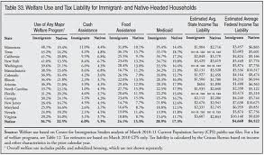 Nifty Colorado Tax Table L15 On Stunning Decorating Home