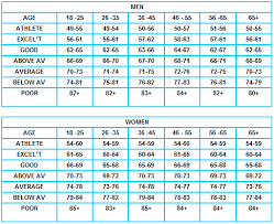 Average Human Pulse Rate Heart Rate Zones