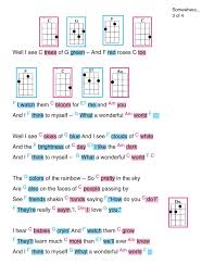 Over The Rainbow Wonderful World Kamakawiwo Ole Style Ukulele Chords Chart Ukulele Chords Songs Ukulele Songs