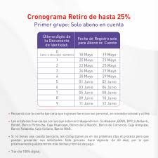 Elige la solicitud que deseas realizar. Cronograma Afp Profuturo Retiro Del 25 De Afp
