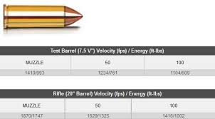 outdoor sporting agencies products ammunition centrefire