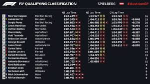 No final tivemos o nosso melhor. Grid De Largada Da Formula 1 Veja A Classificacao Do Gp Da Austria Dci