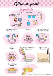 Gateau Au Yaourt Recette Facile Et Illustree La Cuisine D Adeline Recette Recette Illustree Gateau Yaourt Recette Gateau Au Yaourt