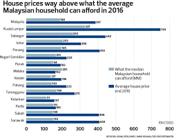Average monthly income of bosses in sweden 2016, by industry; The State Of The Nation House Prices Now At Severely Unaffordable Levels The Edge Markets