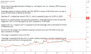 What started as attention on a bitcoin mining stock at $3.95 on july 1st has turned into the technical breakout of a stock to highs of $55.67 premarket on august 27th. Page 2 Ideas And Forecasts On Support Com Inc Nasdaq Sprt Tradingview