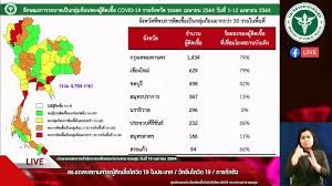 ศบค.ชง คลายล็อกดาวน์ กำหนดพื้นที่สีเขียวใหม่เป็น 54 จังหวัด. Nglh9hcbwky6um
