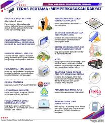 Penglibatan dalam badan atau persatuan dalam universiti, jawatankuasa di peringkat universiti atau ptj, terlibat dalam program / aktiviti yang memberi khidmat kepada universiti. Uzivatel Amani Academy Na Twitteru Penjana 3 Teras Yang Difokuskan