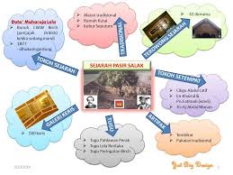 If playback doesn't begin shortly, try. 25 Inspirasi Keren Peta Minda Kreatif Sejarah Stylus Point