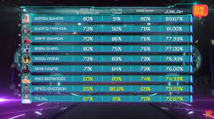 Pemenang final big stage 2019 | dominasi bbnu. Big Stage 2018 Senarai Lagu Mingguan Keputusan Juri Siapa Tersingkir
