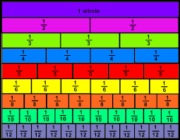 Fraction Wall Worksheet Year 6 Blog St Felix Maths