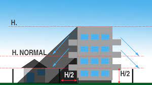 Planul urbanistic zonal, cunoscut in forma sa scurta puz, reprezinta proiectul de urbanism intocmit de catre un arhitect urbanist sau urbanist, ambii cu drept de semnatura, inregistrati in registrul urbanistilor din romania (rur), prin care se pot modifica toti parametri de utilizare a terenului si care influenteaza dimensiunea si aspectul viitoarei constructii. Pug Puz Pud Planurile De Urbanism Explicate Urban Ambition