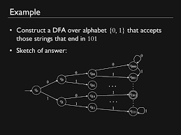 Wir betrachten die folgende sprache über dem alphabet {a, b} l = {a n b m n > 0, m > 0, n m} a) ist l kontextfrei? Nondeterminism The Chinese University Of Hong Kong Fall Ppt Download