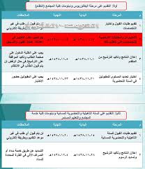 Oct 28, 2020 · تسجيل الدخول نظام البلاك بورد جامعة طيبة من أهم المعلومات التي يجب أن يتعرف عليها الطلاب الدارسين بالجامعة من أجل مشاهدة المقررات الدراسية بسهولة من خلال النظام دون الذهاب إلى الجامعة، وذلك بتوفير متطلبات التعليم. Ø¹Ù…Ø§Ø¯Ø© Ø§Ù„Ù‚Ø¨ÙˆÙ„ Ùˆ Ø§Ù„ØªØ³Ø¬ÙŠÙ„ Pa Twitter Ø§Ù„Ù‚Ø¨ÙˆÙ„ Ø¬Ø§Ù…Ø¹Ø© Ø£Ù… Ø§Ù„Ù‚Ø±Ù‰ Ø§Ù„Ø¬Ø¯ÙˆÙ„ Ø§Ù„Ø²Ù…Ù†ÙŠ Ù„Ù„Ù‚Ø¨ÙˆÙ„ ÙÙŠ Ø¬Ø§Ù…Ø¹Ø© Ø£Ù… Ø§Ù„Ù‚Ø±Ù‰ Ù„Ù„Ø¹Ø§Ù… 1439 1438
