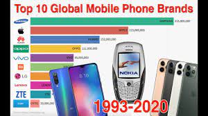 Check spelling or type a new query. Top 10 Global Mobile Phone Brands 1993 2020 The Rankings Youtube
