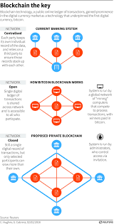 So many investors are trading bitcoins on a daily basis. Blockchain Is Facing A Backlash Can It Survive World Economic Forum