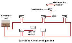Both rings also supply other areas of the house, and the kitchen is around the centre of the ring. Wiring Electric Appliances In Domestic Premises Uk