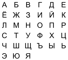 The russian alphabet (that's the one you learn in these lessons) is a form of the cyrillic alphabet and is the script used to write the russian language. Russian Alphabet Wikipedia