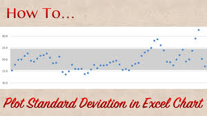 how to plot standard deviation in excel chart