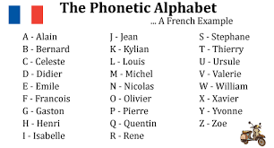 Below is the alpha bravo charlie chart with a pronunciation guide The Phonetic Alphabet A Simple Way To Improve Customer Service