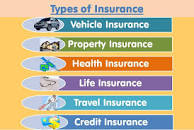 نتيجة بحث الصور عن ‪Types of insurance‬‏