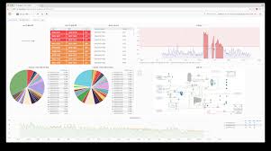 Few Prs On Pie Chart Plugin Development Grafana Community