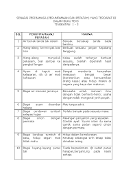 Bagai anak dara mabuk andam. Senarai Peribahasa