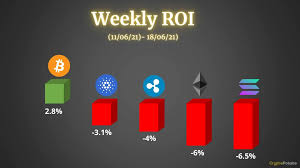 May 27, 2021 · he pointed to dapps already running on its network like crypto exchange serum, music service audius and kin, which recently migrated more than 50 million accounts to solana. Crypto Price Analysis Overview June 18th Bitcoin Ethereum Ripple Cardano Solana
