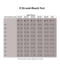 how to conduct the sit and reach test