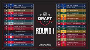 2021 nhl expansion draft (seattle), 8 p.m. Ohcbm9ly2xy4dm