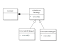 Wedding Decorator Design Pattern