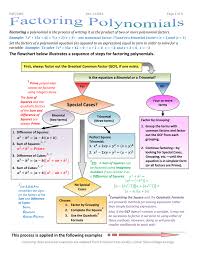 Factoring Polynomials Flowchart With Examples