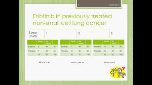 Meaning of hazard ratio medical term. Hazard Ratios Fares Alahdab Md Youtube
