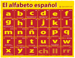 The alphabet uses the latin script. The Spanish Alphabet Spanish411