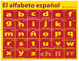 Can you say the alphabet backwards? The Spanish Alphabet Spanish411