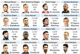 Why mbappé, benzema & co. Germany S World Cup Squad Neuer In Sane Left Out The Local