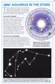 Aquarius In The Stars Astrology Aquarius Aquarius Zodiac Relationship Astrology