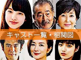 テレビ番組 【おかえりモネ】清原果耶の恋愛と結婚相手を予想!永瀬廉と坂口健太郎どちらが本命？ 2021年5月17日(月)よりnhk朝の連続テレビ小説『おかえりモネ』が始まります。 ヒロイン「モネ」を演じるのは清原果耶さんですが、 恋愛と結婚相手は誰になるでしょうか？ æœãƒ‰ãƒ© ãŠã‹ãˆã‚Šãƒ¢ãƒ ç›¸é–¢å›³ã¨ã‚­ãƒ£ã‚¹ãƒˆä¸€è¦§ å›³è§£ã§ã‚ã‹ã‚‹ç™¾éŸ³ã‚'å›²ã‚€äººã€… ç›¸æ‰‹å½¹ã¯èª°