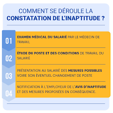 Maybe you would like to learn more about one of these? Tout Savoir Sur Le Licenciement Pour Inaptitude Justifit Fr