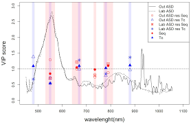 Pariez et regardez en direct le top du foot! Sustainability Free Full Text Assessing The Performance Of Uas Compatible Multispectral And Hyperspectral Sensors For Soil Organic Carbon Prediction Html
